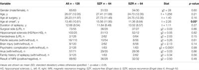 Individual Brain Metabolic Connectome Indicator Based on Jensen-Shannon Divergence Similarity Estimation Predicts Seizure Outcomes of Temporal Lobe Epilepsy